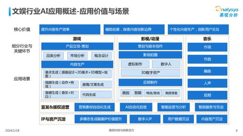 中國文娛業人工智能行業應用發展圖譜2023 計算機軟硬件開發的融合與創新