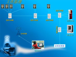 ?；蹖嶒炇液銣卦O備溫度實時監測解決方案 軟硬件一體化開發