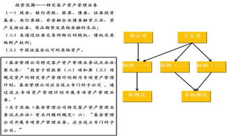 地產(chǎn)資管類融資產(chǎn)品大全及案例分析——結(jié)合金融知識(shí)流程外包的視角