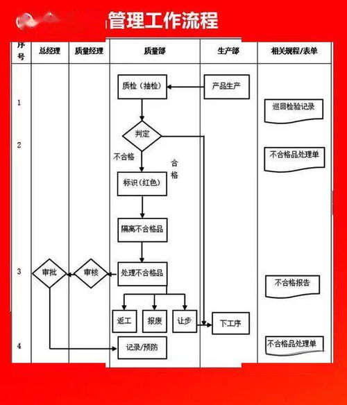 全套公司管理流程圖 優化運營提升效率（附可修改Word模板）