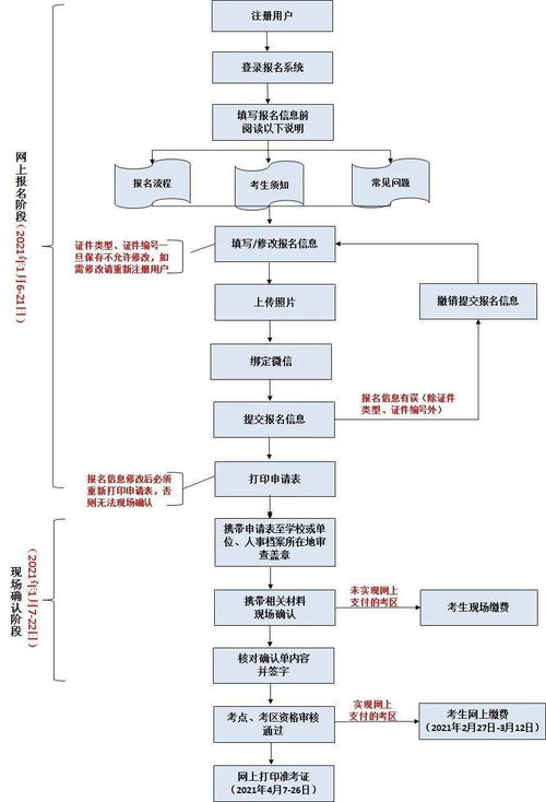 2021年護(hù)士資格考試報(bào)名開(kāi)始，詳解金融知識(shí)流程外包報(bào)名操作流程