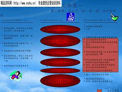 中國電信試點(diǎn)工程管理理論講義 通訊工程實(shí)踐與創(chuàng)新